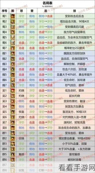 侠客风云传，唐家霸王枪搭配秘籍全解