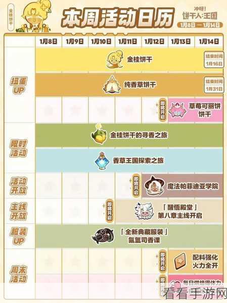 冲呀饼干人王国，地标精选与全览秘籍