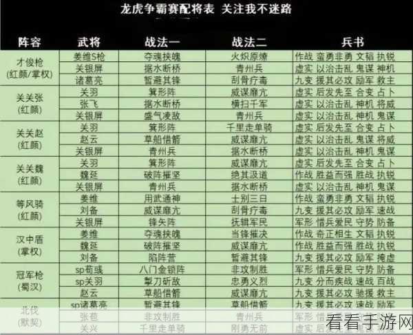 三国志战略版，吕布爆头骑超强阵容搭配与深度解析