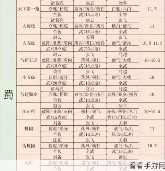 三国志战略版，吕布爆头骑超强阵容搭配与深度解析