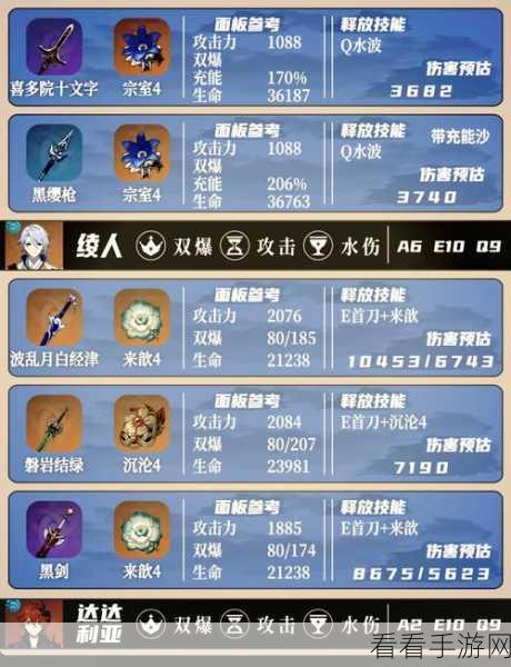 原神智识之冕角色使用秘籍大公开