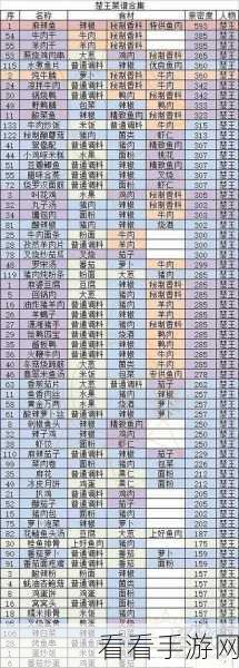 探秘盛世芳华，楚王钟情的美味菜谱大揭秘