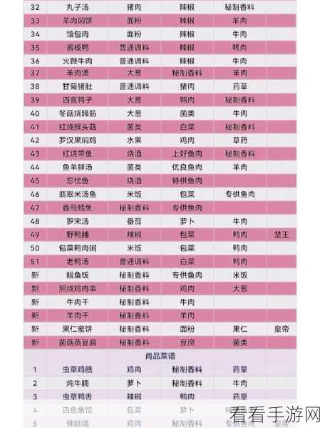 探秘盛世芳华,楚王钟情的美味菜谱大揭秘