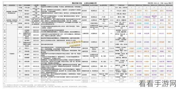霓虹深渊无限，制霸全场的最强流派搭配秘籍