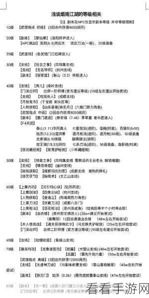 烟雨江湖，姑苏支线任务全攻略 细节大揭秘