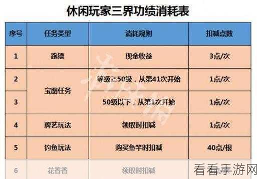 西游三界挂机最新兑换码全攻略，助你称霸三界