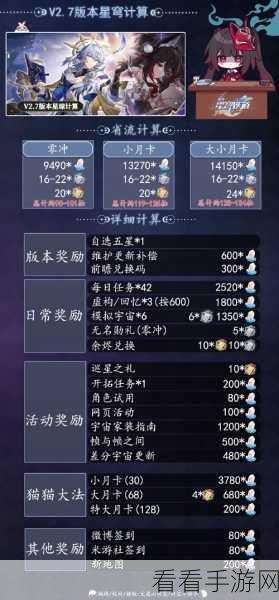 崩坏星穹铁道模拟宇宙商店兑换指南，你选对了吗？