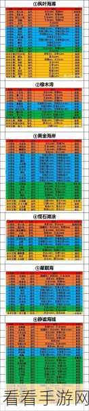 疯狂骑士团钓鳄鱼秘籍大公开