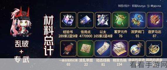 崩坏星穹铁道乱破，突破材料全解析