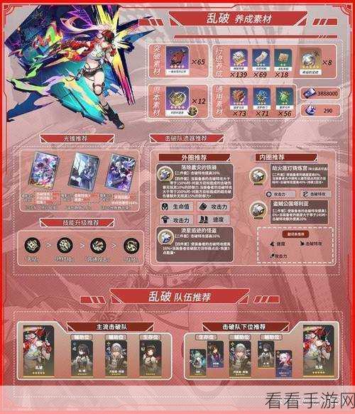 崩坏星穹铁道乱破，突破材料全解析