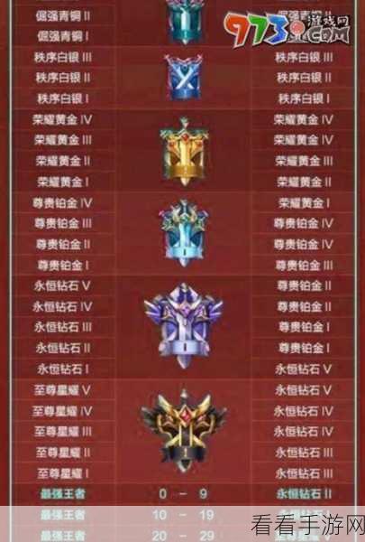 王者荣耀，众星峡谷模式深度解析与致胜秘籍