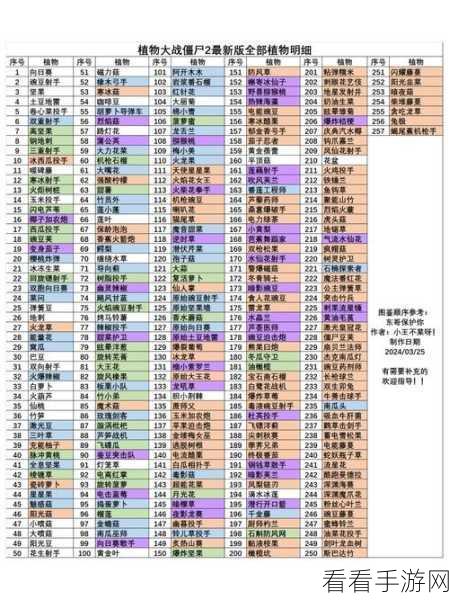 植物大战僵尸 2 永久有效礼包码大揭秘！