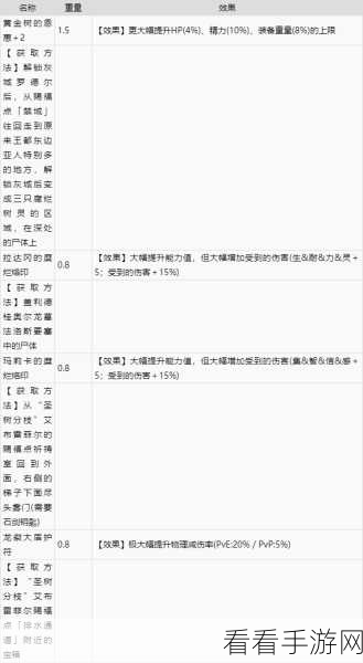 艾尔登法环，大壶众武护符获取秘籍