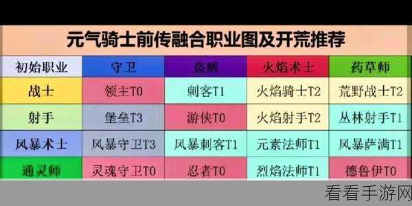 元气骑士前传，职业大揭秘，新手必看指南