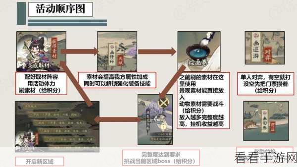 阴阳师 SP 绘世花鸟卷获取秘籍大公开