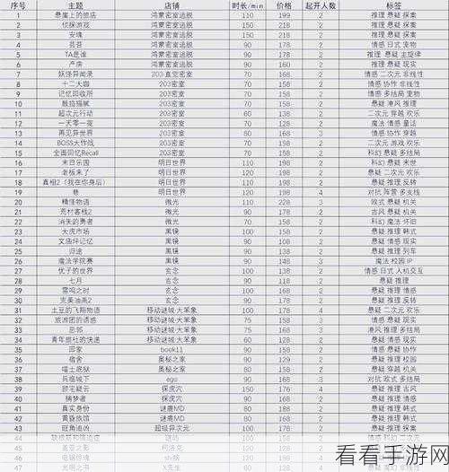 未上锁的房间5，暗物质安卓版震撼发布，密室解谜新挑战等你来闯！