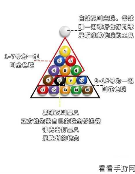 台球风云新手必知，称霸球台的全方位攻略秘籍