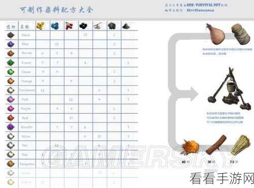 方舟生存进化，指令召唤与关闭恐龙的秘籍