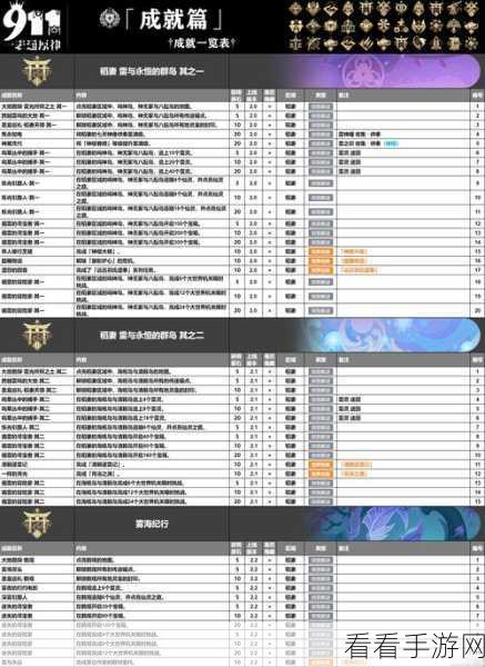原神，解锁百亿昼夜的百亿青春成就秘籍