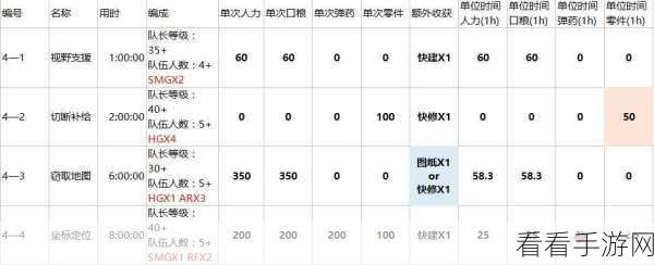 少女前线弹药补充秘籍大公开