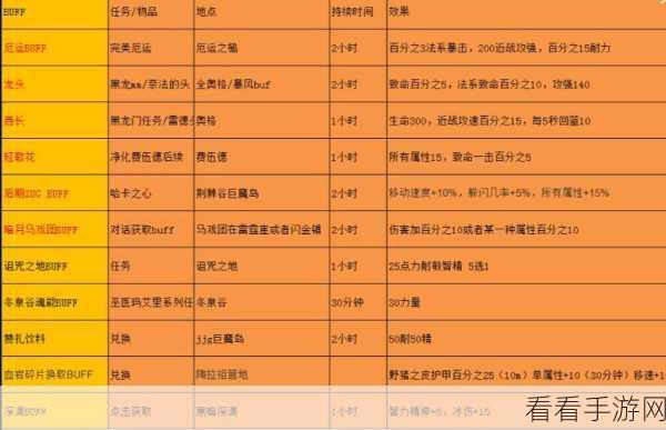 魔兽世界怀旧服，碧空之歌超强属性全解析