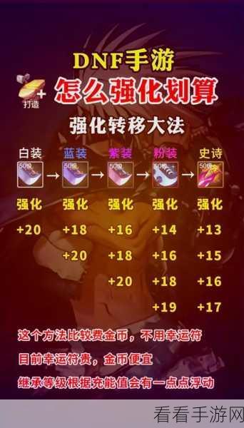 DNF 月光祝福获取秘籍大揭秘