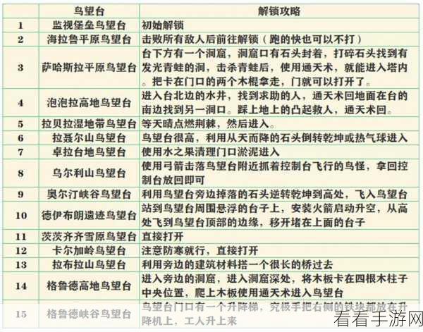 塞尔达传说王国之泪，茨茨齐齐雪原鸟望台解锁秘籍