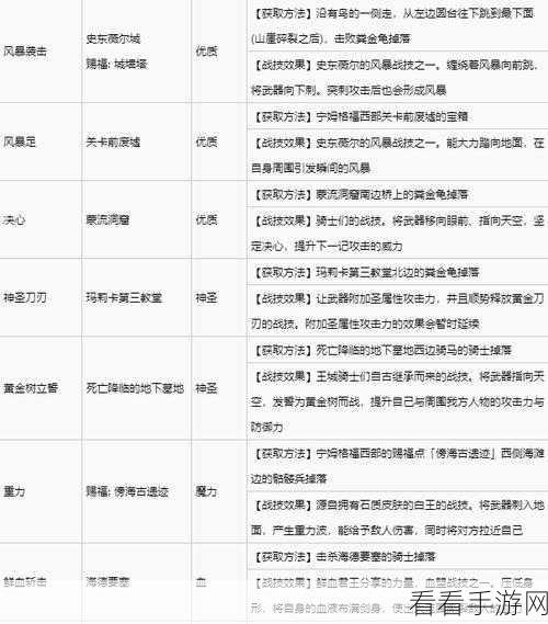 艾尔登法环战灰装备使用秘籍大揭秘
