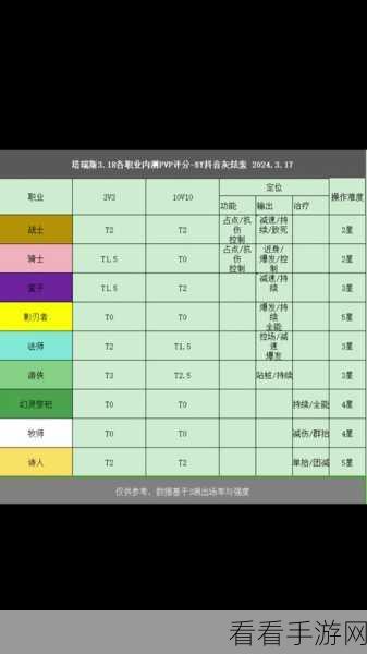 塔瑞斯世界新手必知，职业选择秘籍大公开