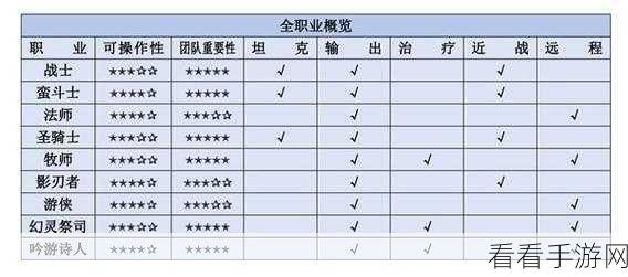 塔瑞斯世界新手必知，职业选择秘籍大公开