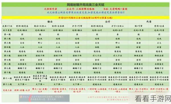 射雕快活林养鱼经，答题秘籍与技巧大揭秘