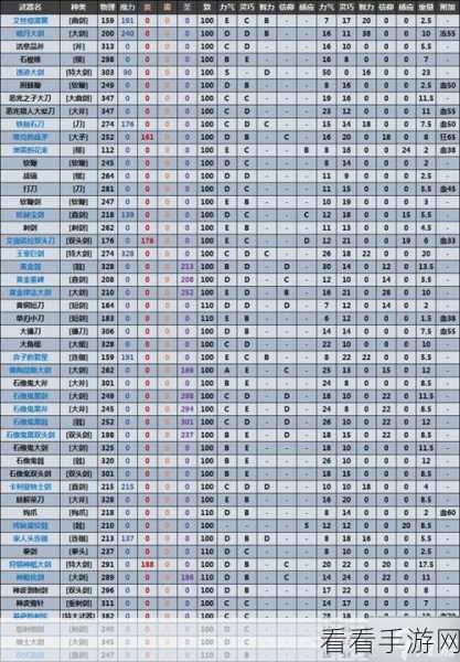 艾尔登法环近战武器全解析，称霸战场必备指南