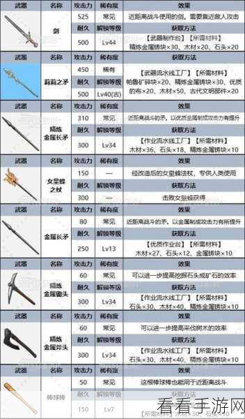 探秘幻兽帕鲁，武器操作秘籍大公开