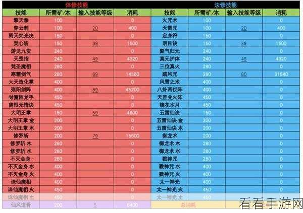 一念逍遥灵界体修神通的绝佳选择秘籍