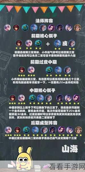 王者荣耀王者模拟战，尧天阵营无敌搭配秘籍大公开
