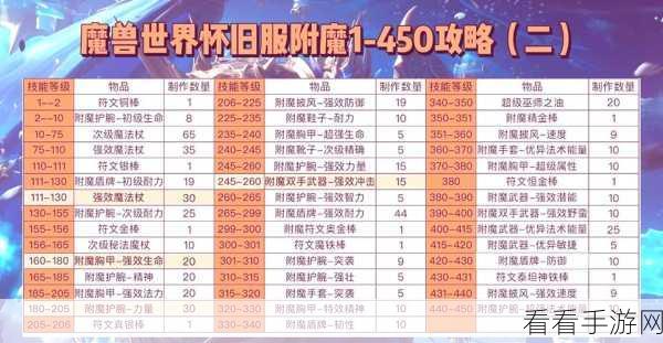 魔兽世界 TBC 炼金 1-375 材料节省秘籍大公开