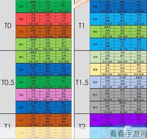 三国志战略版 S2 顶级阵容大揭秘，谁能称霸战场？