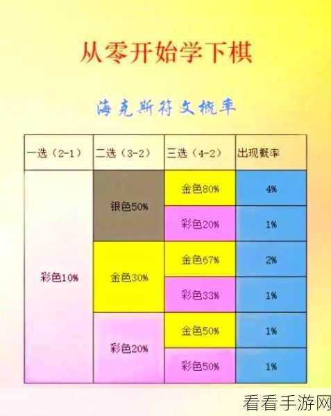 云顶之弈段位等级全解析与冲分攻略秘籍