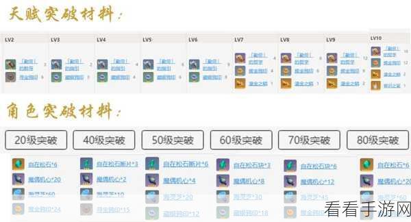 原神枫原万叶等级突破必备材料大揭秘