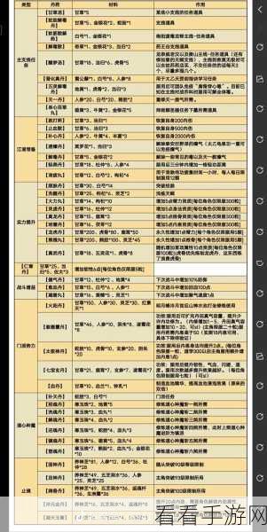 烟雨江湖牛黄获取秘籍大公开