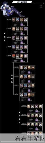 原神夜兰配队秘籍，最强阵容组合大揭秘