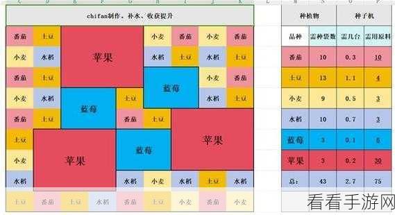 Palia 新手必知，作物种植神奇效果全解析