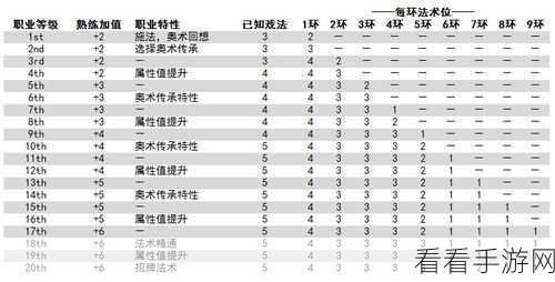 零之战线，潘兴超强技能属性全解析