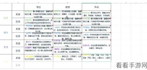 造梦西游 2 八戒装备搭配与解锁秘籍