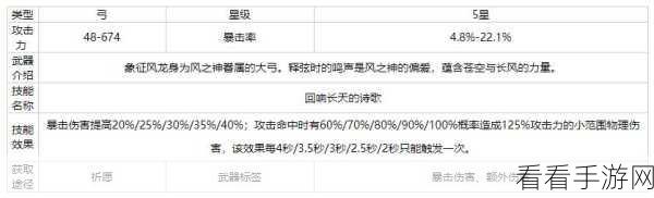 原神枪与翼任务全解析，通关秘籍大公开