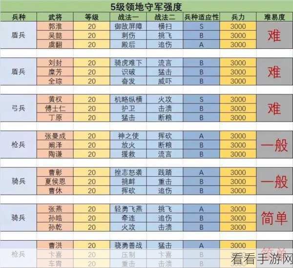 深度解析，三国志战略版要塞的关键作用与战略价值