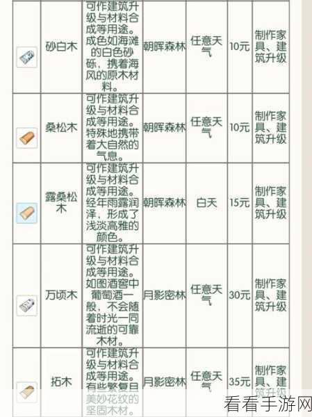 探秘小森生活月影密林，材料全解析与资源分布大揭秘