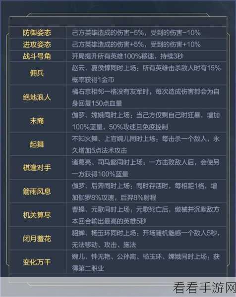 王者荣耀王者模拟战，孙尚香属性全解析与致胜秘诀