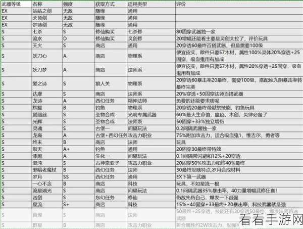 魔兽世界长柄武器学习与新手指南全攻略