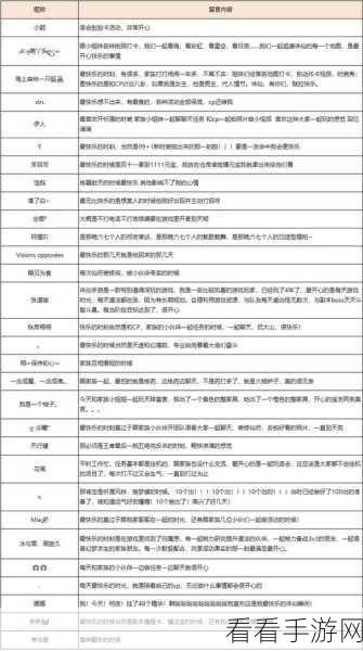 诛仙手游必备被动技能语大揭秘